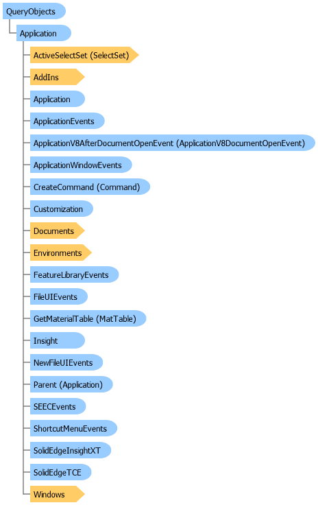 QueryObjects Object